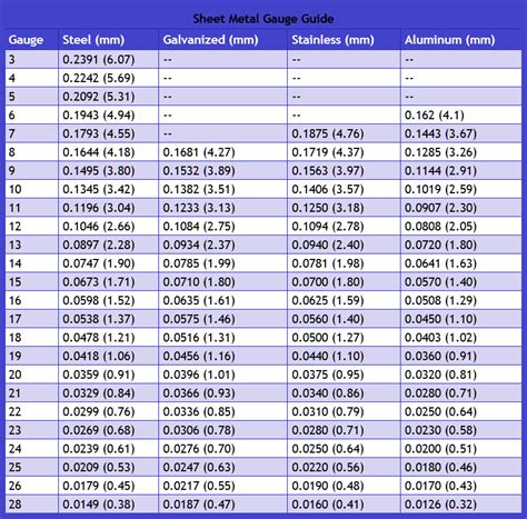 15 gauge sheet metal thickness|gauge to mil chart.